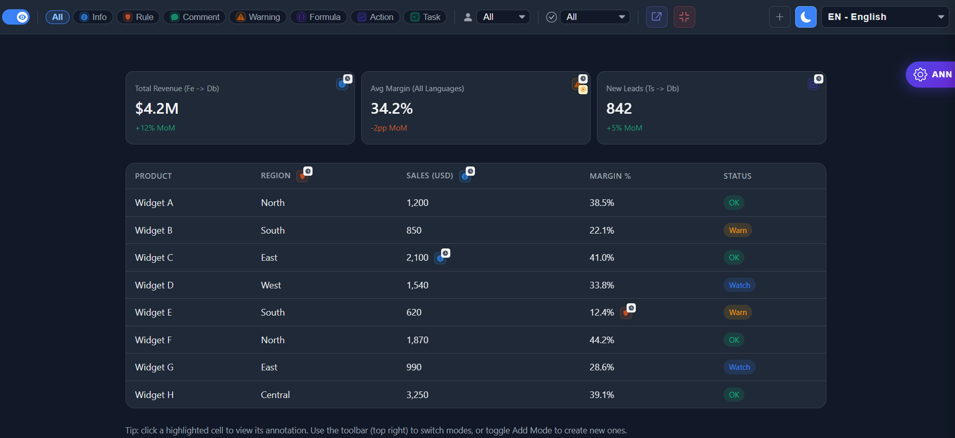 Dashboard overview